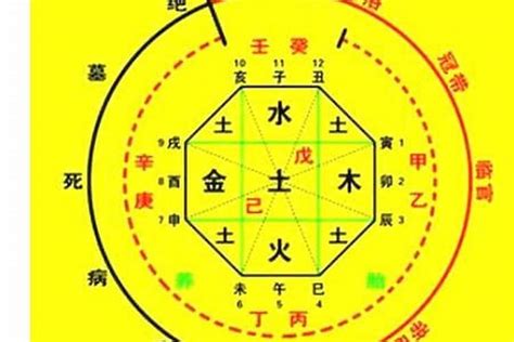 八字喜用色|八字 吉祥颜色 (生辰八字算适合的颜色)